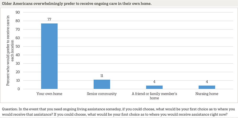 LTC Care Facility Numbers